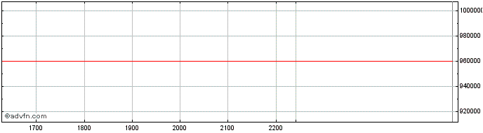 Intraday ARSQ24 - Agosto 2024  Price Chart for 04/6/2024