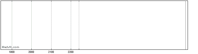 Intraday BGIK25 - Maio 2025  Price Chart for 02/6/2024