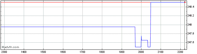 Intraday BGIZ24 - Dezembro 2024  Price Chart for 26/6/2024