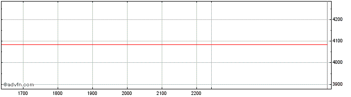 Intraday CADV24 - Outubro 2024  Price Chart for 26/6/2024