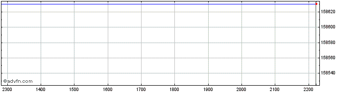 Intraday JAPQ24 - Agosto 2024  Price Chart for 22/5/2024