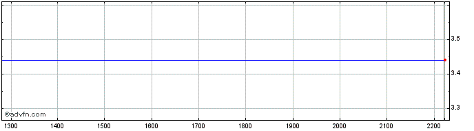 Intraday MR1U24U25 - 09/2024  Price Chart for 26/6/2024