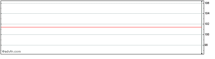 Intraday Argen X  Price Chart for 27/6/2024