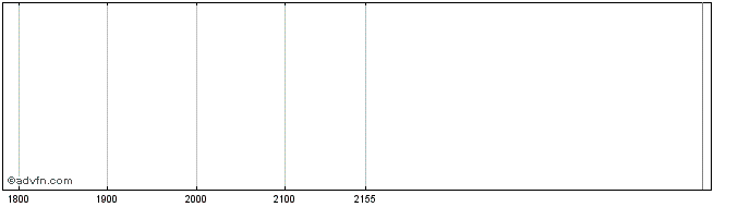 Intraday AES Brasil Operacoes ON Share Price Chart for 26/6/2024