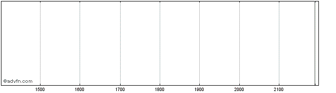Intraday Balchem  Price Chart for 29/6/2024