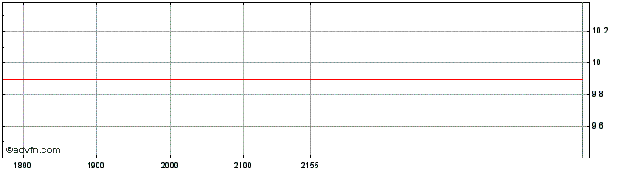 Intraday BAUMER ON Share Price Chart for 19/5/2024