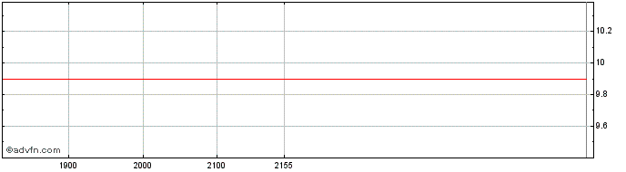 Intraday BAUMER ON Share Price Chart for 05/6/2024