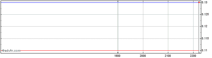 Intraday BBASU500 Ex:24,47  Price Chart for 13/6/2024