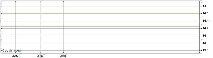 Intraday BRADESCO PN  Price Chart for 26/6/2024