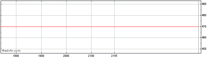 Intraday Best Buy  Price Chart for 01/7/2024
