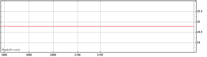 Intraday BANESE ON Share Price Chart for 26/6/2024