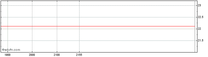 Intraday BANESE PN  Price Chart for 23/5/2024