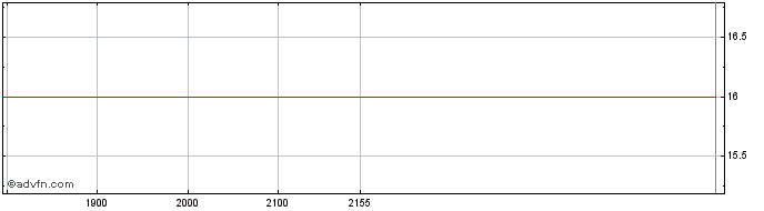 Intraday BIOMM ON Share Price Chart for 04/6/2024