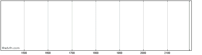 Intraday ALFA CONSORCIO PNE  Price Chart for 24/5/2024