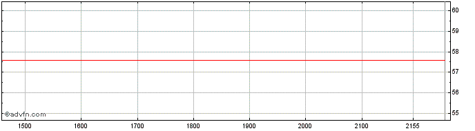 Intraday J.P. Morgan Exchange-Tra...  Price Chart for 29/6/2024