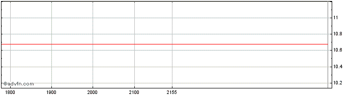 Intraday Cambuci ON Share Price Chart for 23/5/2024