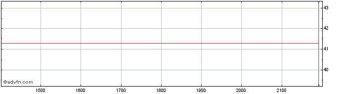 Intraday COELBA ON Share Price Chart for 26/6/2024