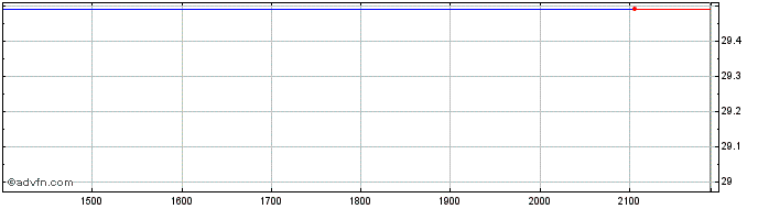 Intraday CRISTAL PNB  Price Chart for 17/6/2024