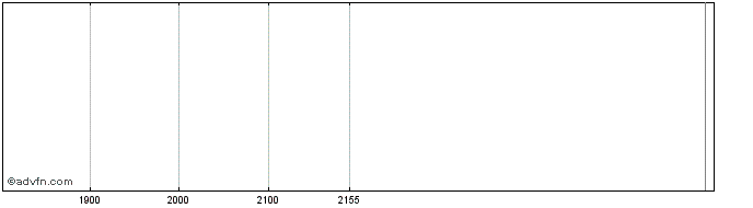 Intraday SEG AL BAHIA ON  Price Chart for 04/6/2024
