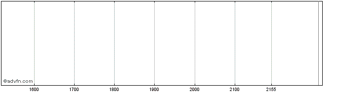 Intraday SEG AL BAHIA PN  Price Chart for 19/5/2024