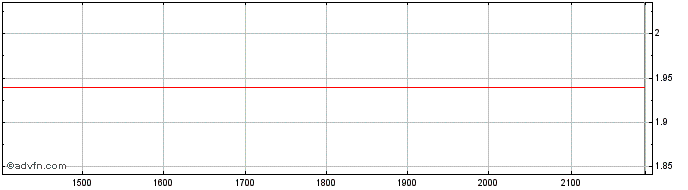 Intraday COTEMINAS PN  Price Chart for 18/6/2024