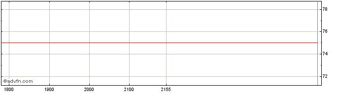 Intraday Dow  Price Chart for 26/6/2024