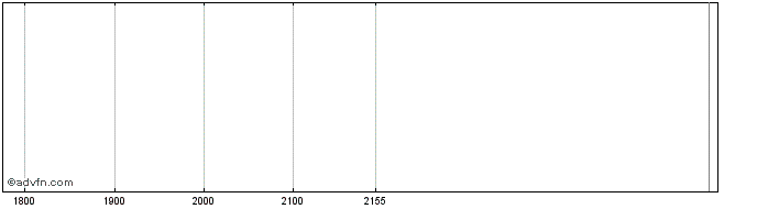 Intraday ELETG275 Ex:27,1  Price Chart for 19/5/2024