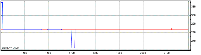 Intraday METALFRIO ON  Price Chart for 17/6/2024