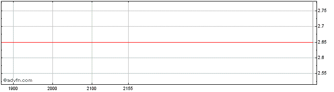 Intraday HAGA ON Share Price Chart for 26/5/2024