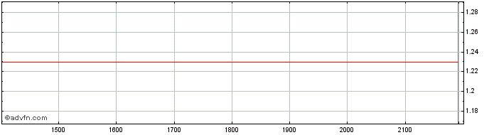 Intraday HAGA PN  Price Chart for 18/5/2024