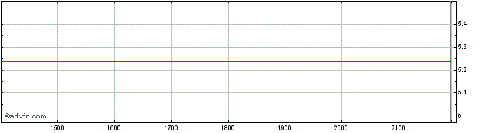 Intraday HERCULES PN  Price Chart for 26/6/2024