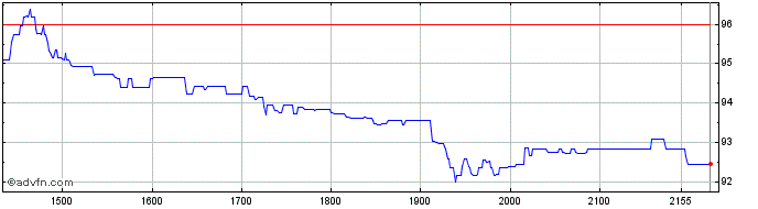Intraday Js Ativos Financeiros Fu...  Price Chart for 01/7/2024