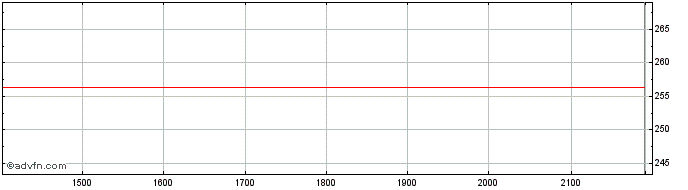 Intraday Altria  Price Chart for 18/6/2024