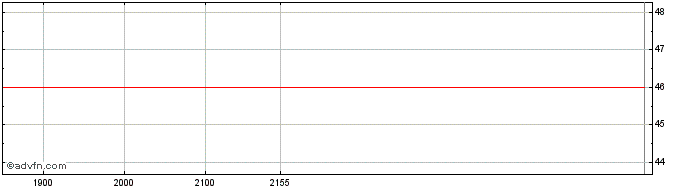 Intraday PAR AL BAHIA PN  Price Chart for 26/6/2024