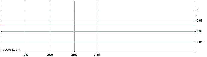 Intraday RENOVA ON Share Price Chart for 17/5/2024