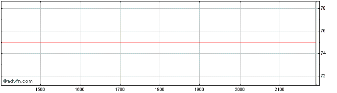 Intraday SABESP ON Share Price Chart for 09/6/2024