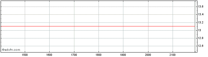Intraday SANSUY ON Share Price Chart for 06/6/2024