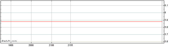 Intraday SANSUY PNA  Price Chart for 26/6/2024