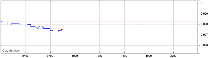 Intraday Stellar Lumens  Price Chart for 10/5/2024