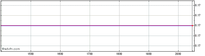 Intraday Alpha Metaverse Technolo... Share Price Chart for 02/7/2024