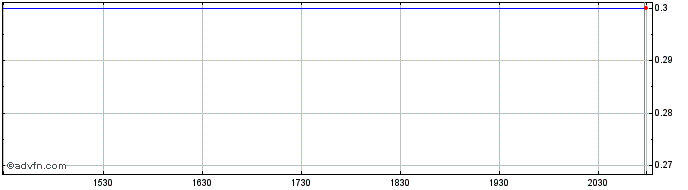 Intraday Sona Nanotech Share Price Chart for 26/6/2024