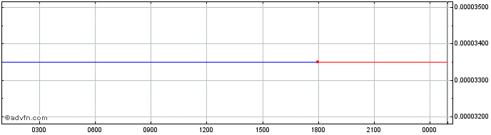 Intraday HACHI  Price Chart for 03/6/2024