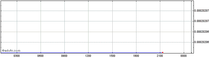 Intraday   Price Chart for 29/5/2024