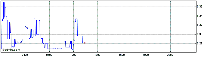 Intraday Aha Knowledge Token  Price Chart for 01/6/2024