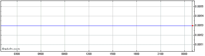 Intraday Amasa Token  Price Chart for 16/6/2024