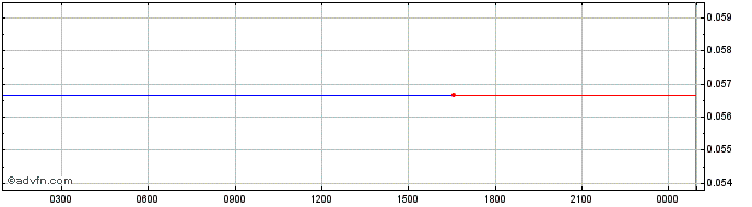 Intraday aXpire [OLD]  Price Chart for 03/7/2024