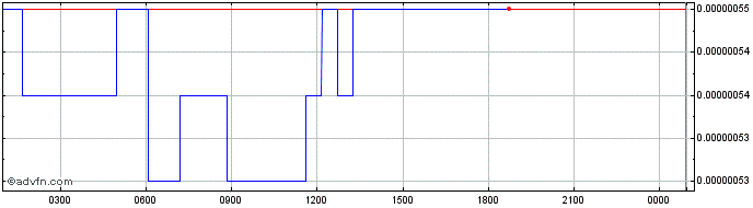 Intraday BEAM  Price Chart for 20/5/2024