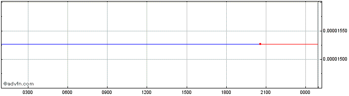 Intraday Fair BERC20  Price Chart for 09/6/2024