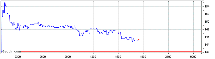 Intraday BORA  Price Chart for 18/5/2024