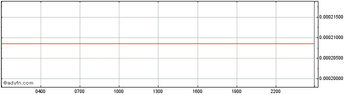 Intraday   Price Chart for 29/6/2024